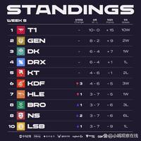 的优质筹码 的优质筹码